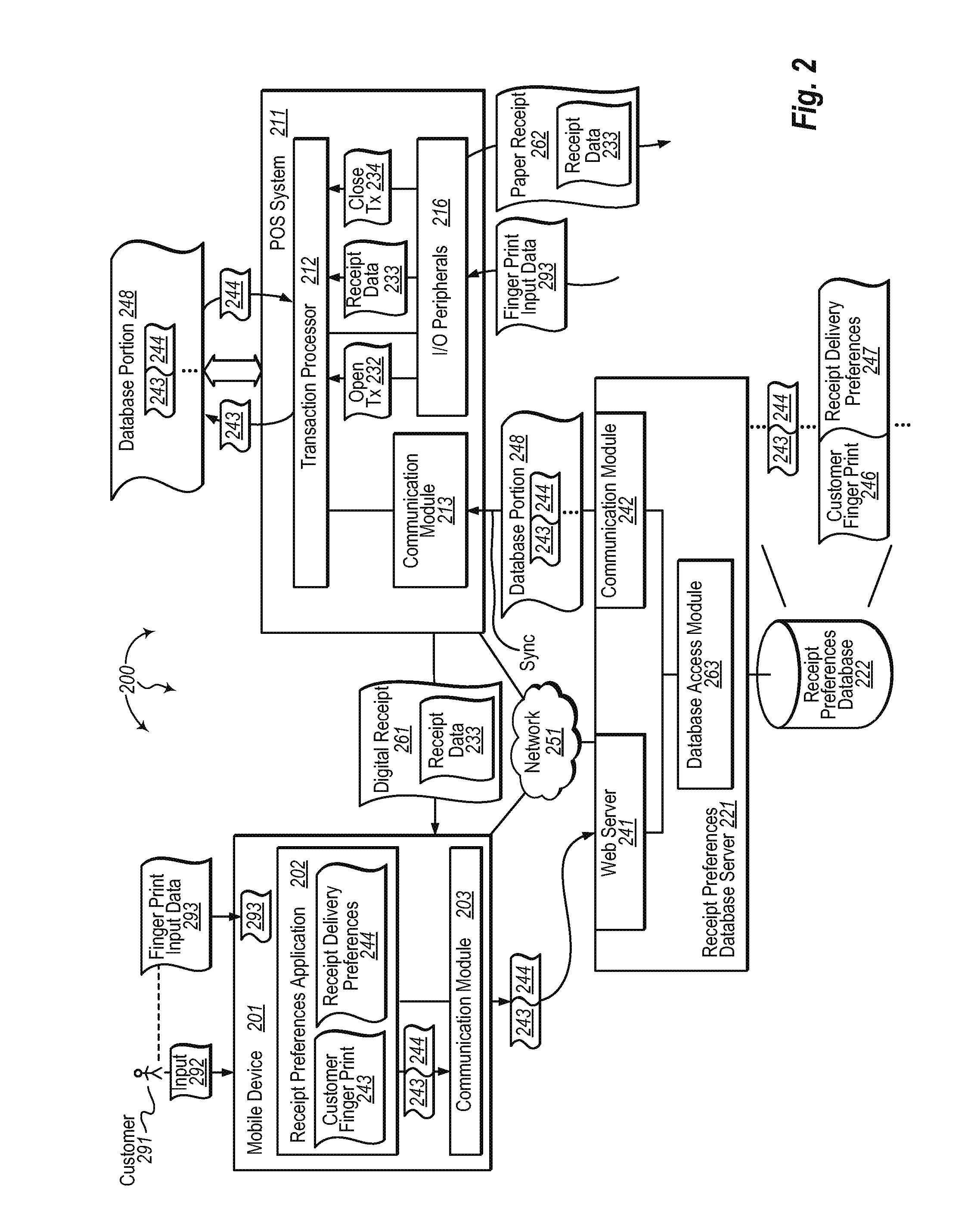 Deliverying customer specified receipt types at checkout