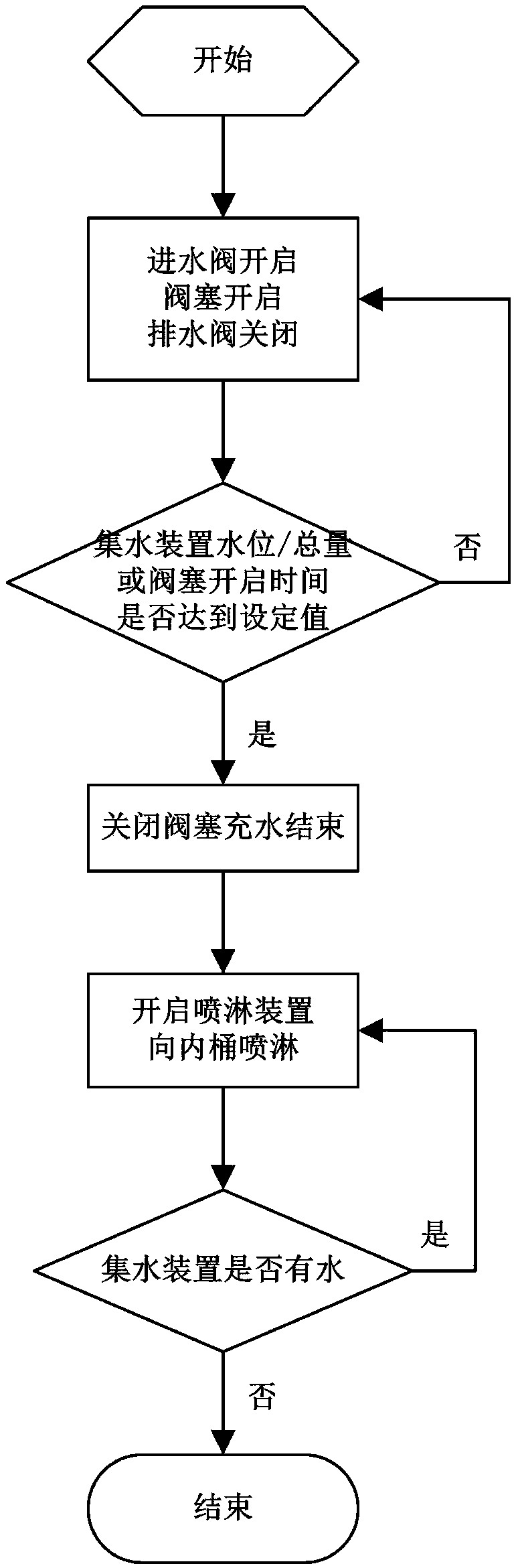 Control method for washing machine