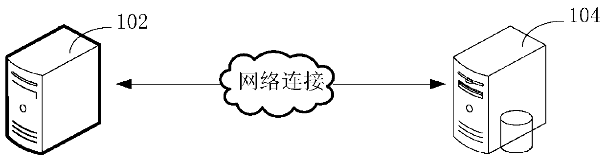 Data processing method and device based on artificial intelligence and computer equipment