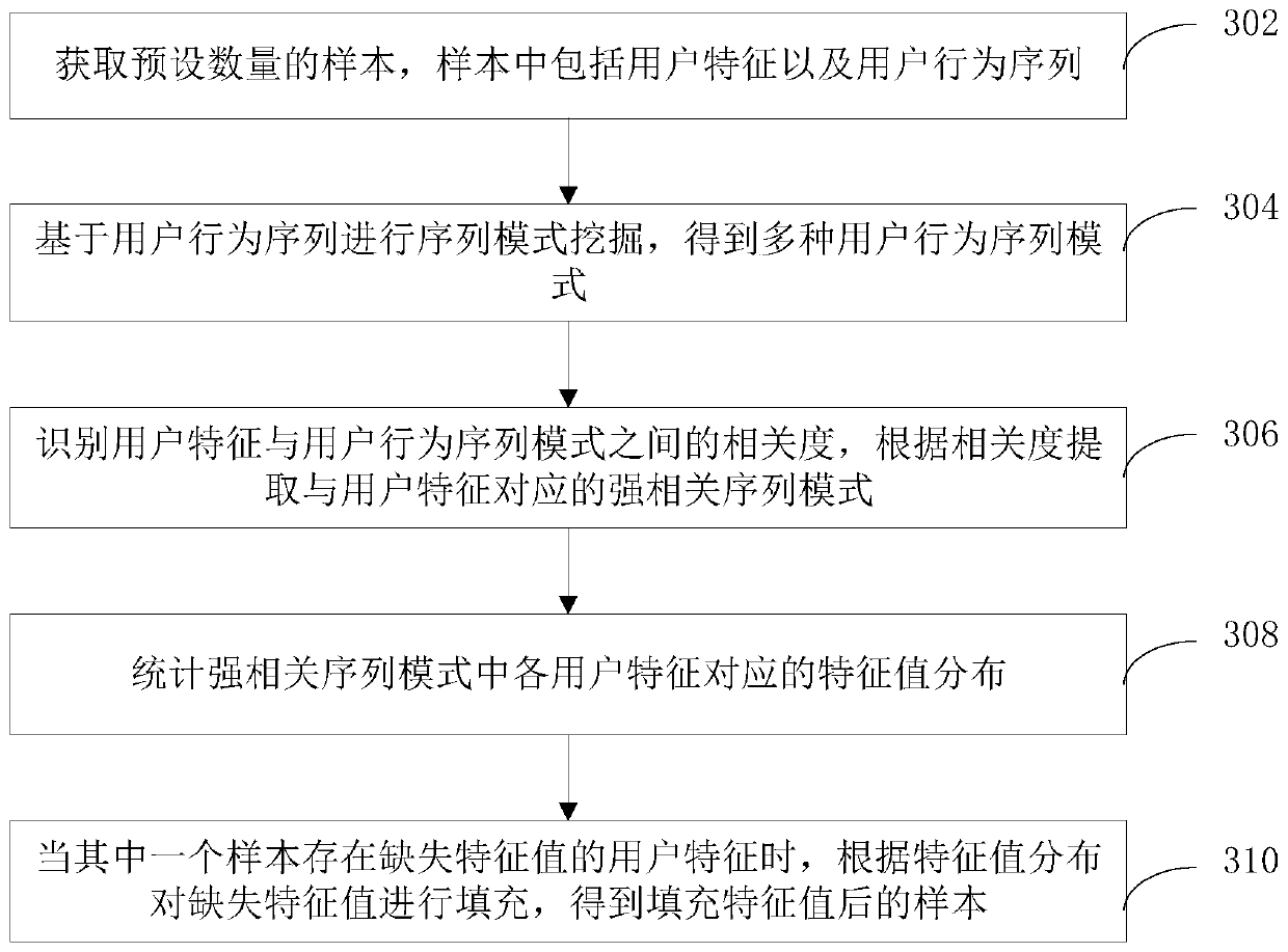 Data processing method and device based on artificial intelligence and computer equipment