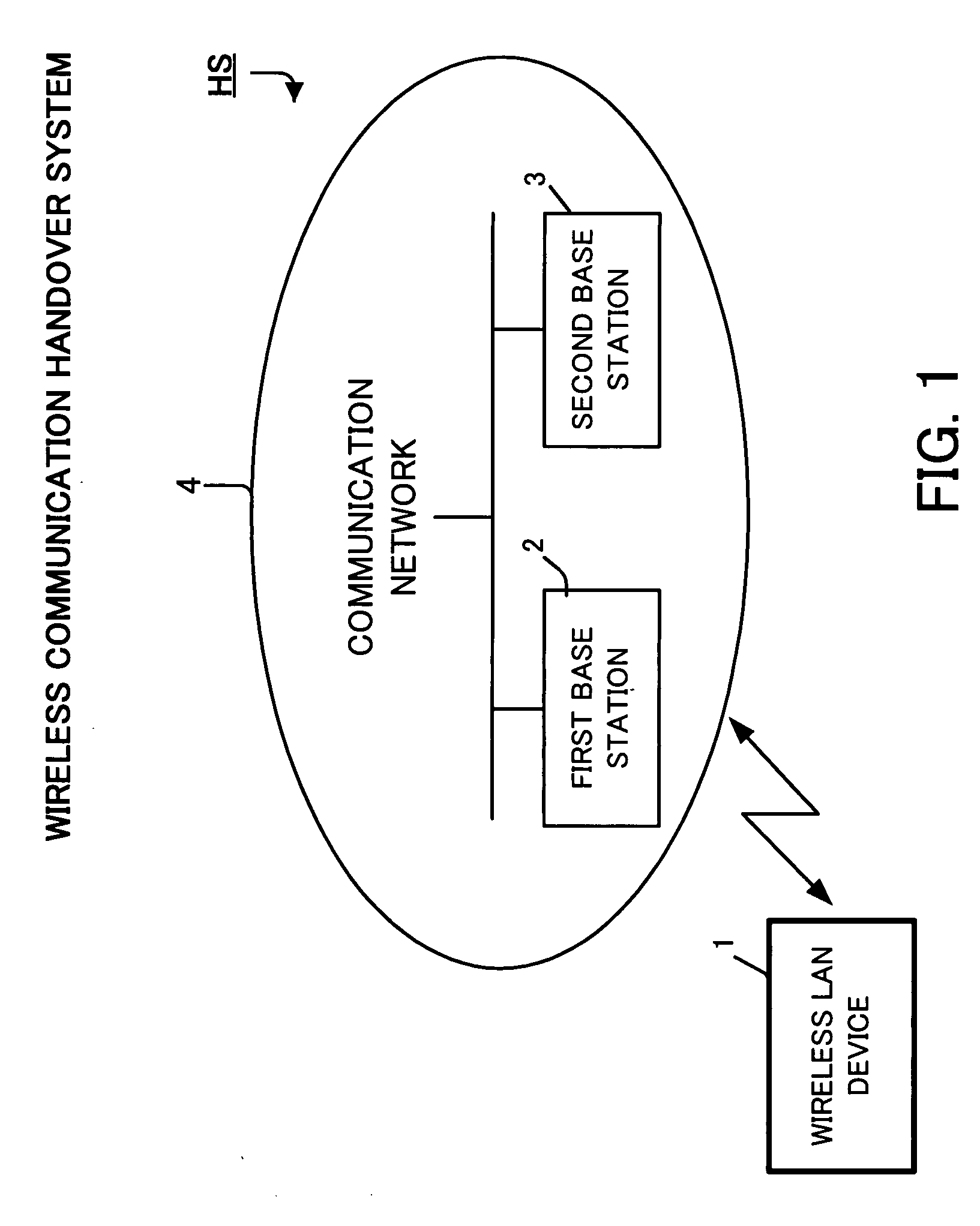 Method for handover in wireless communication, mobile electronic device, and wireless communication handover system