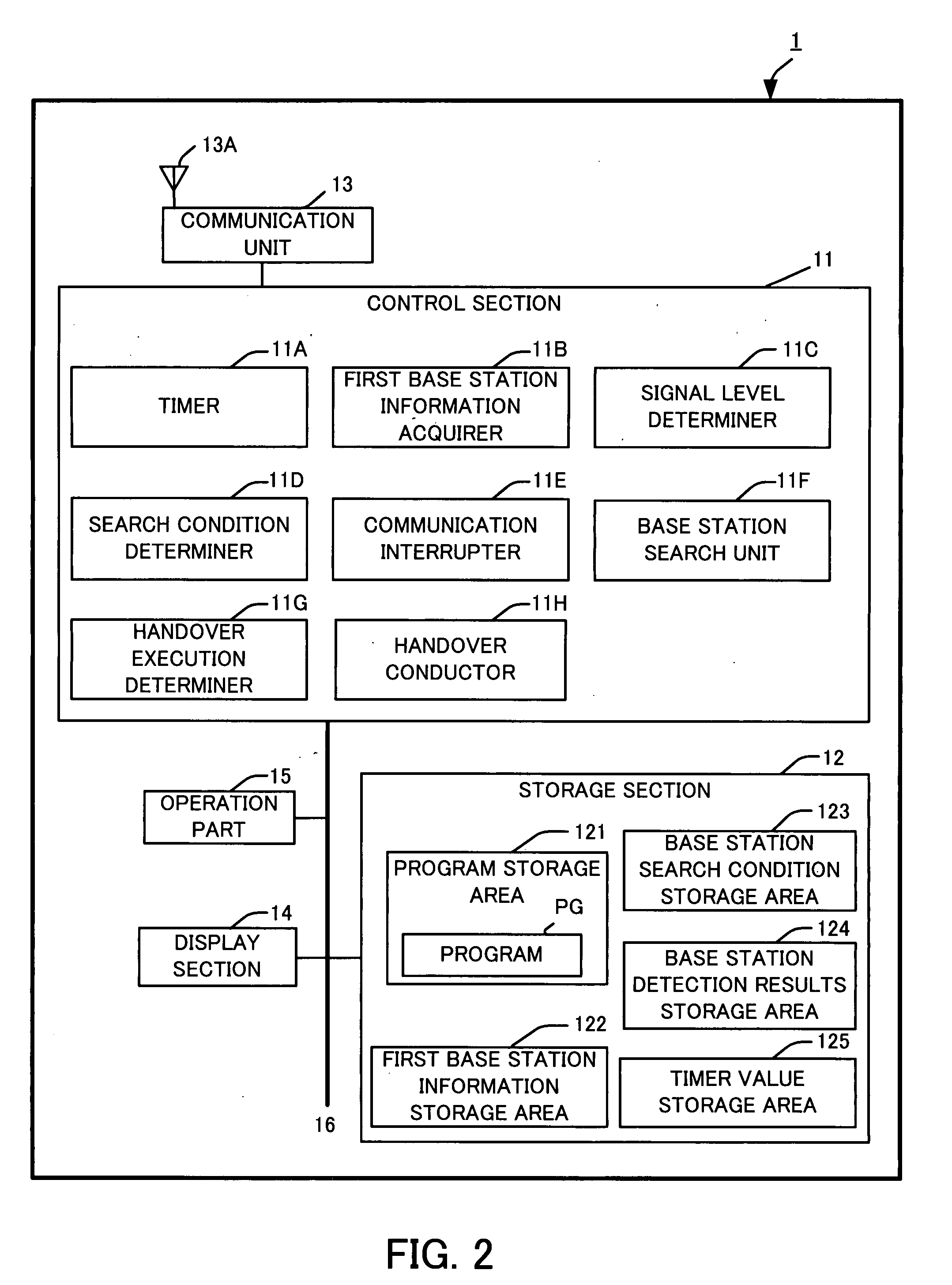 Method for handover in wireless communication, mobile electronic device, and wireless communication handover system