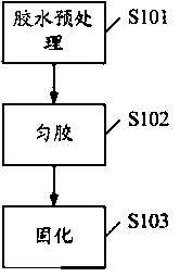 Preparation apparatus and method of glue film and preparation method of flip LED chip