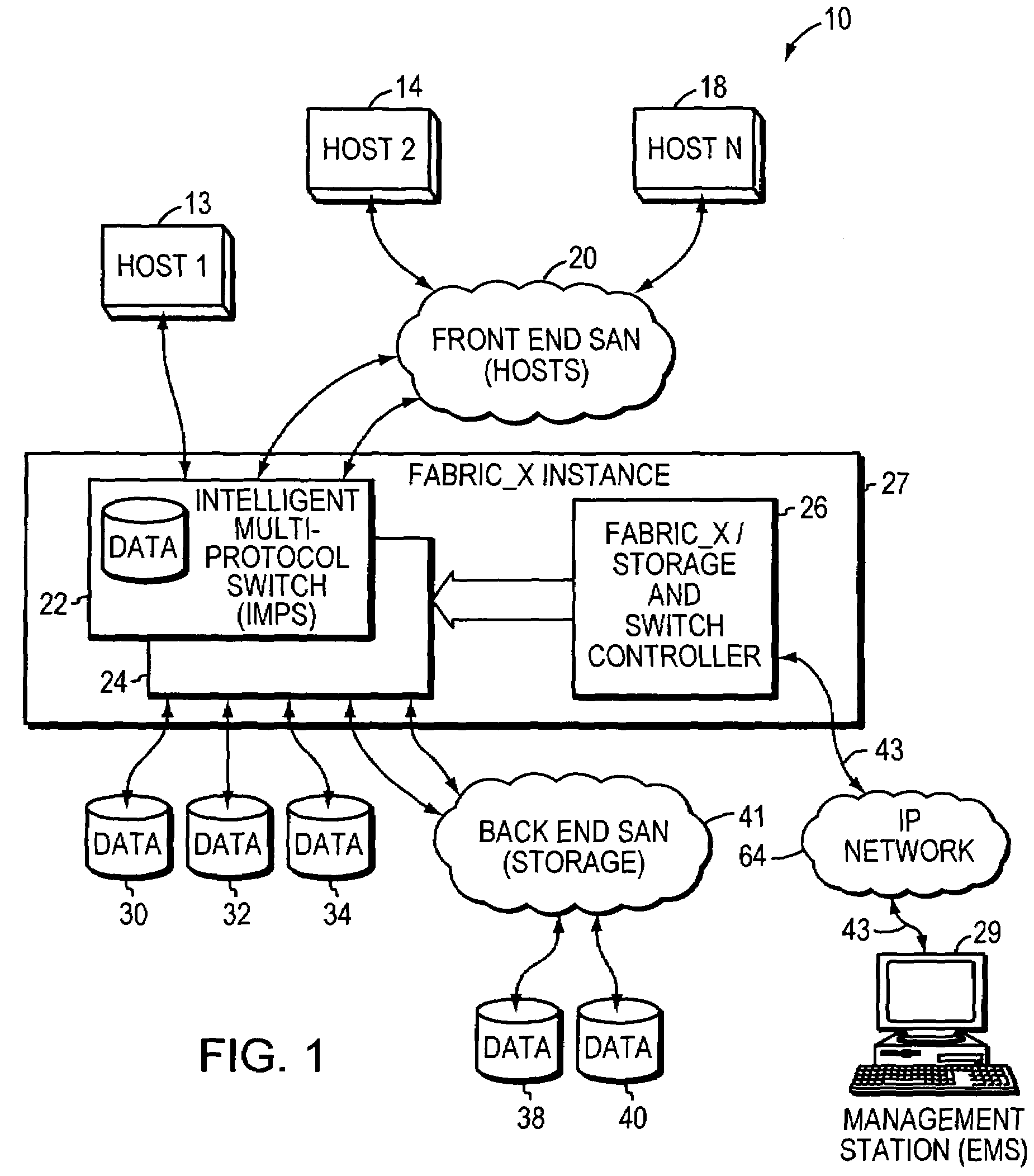 System and method for managing storage networks and providing virtualization of resources in such a network