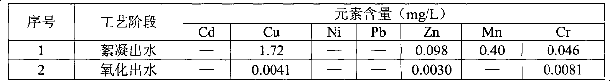 Method and process for advanced treatment of well drilling effluent