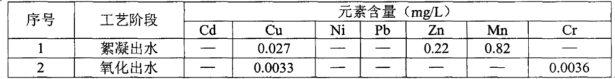 Method and process for advanced treatment of well drilling effluent