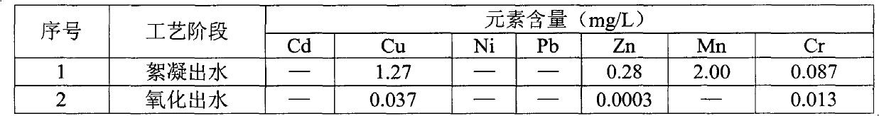 Method and process for advanced treatment of well drilling effluent