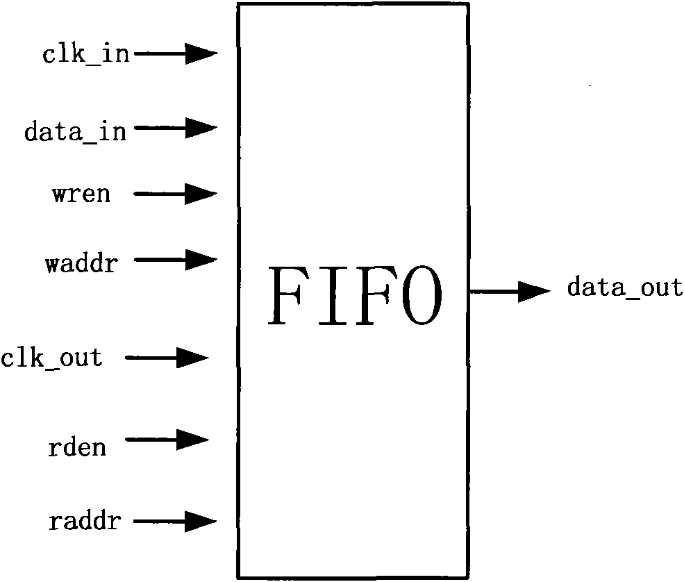 16-bit FEC decoding realization method for gpon