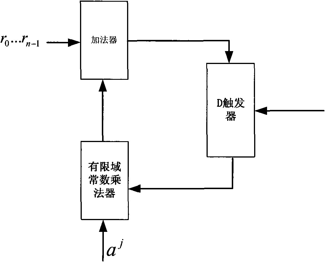 16-bit FEC decoding realization method for gpon