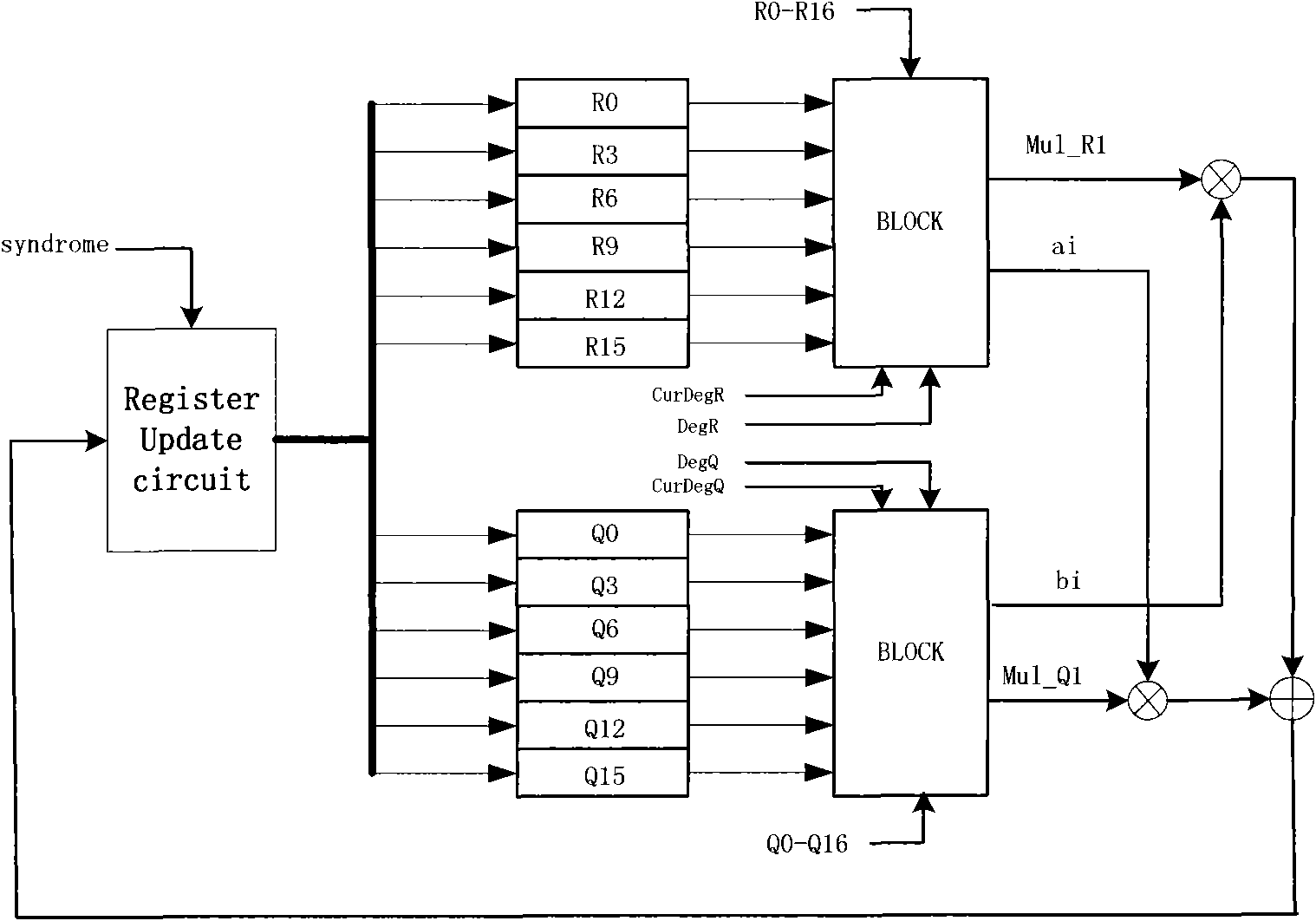 16-bit FEC decoding realization method for gpon