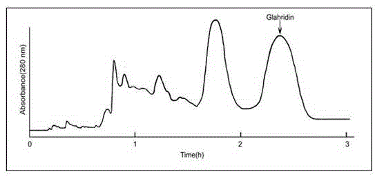 Preparation method for high-purity glabridin monomer