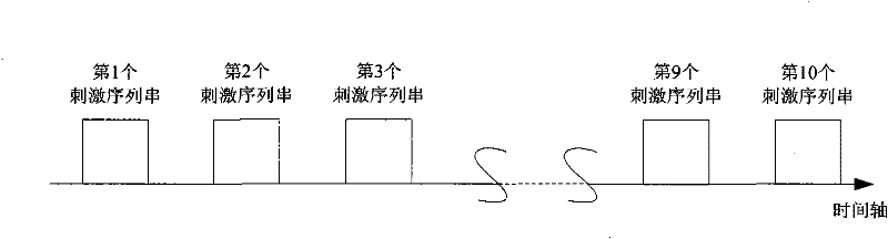 Multi-frequency time sequence combined steady-stage visual evoked potential brain-computer interface method