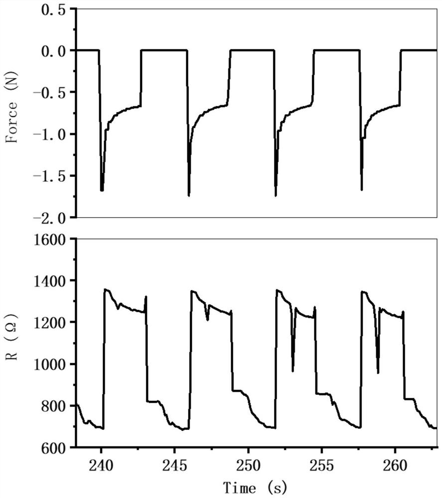 Flexible pressure sensing structure and flexible pressure sensor