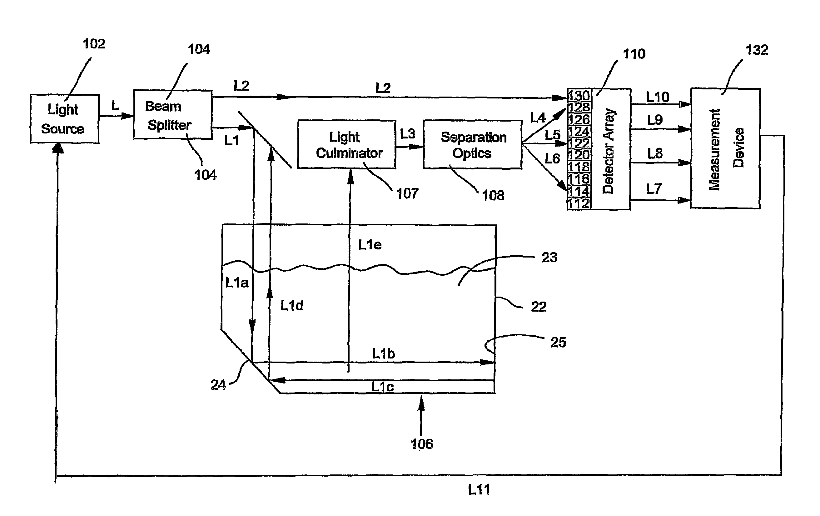 Optical measurement arrangement