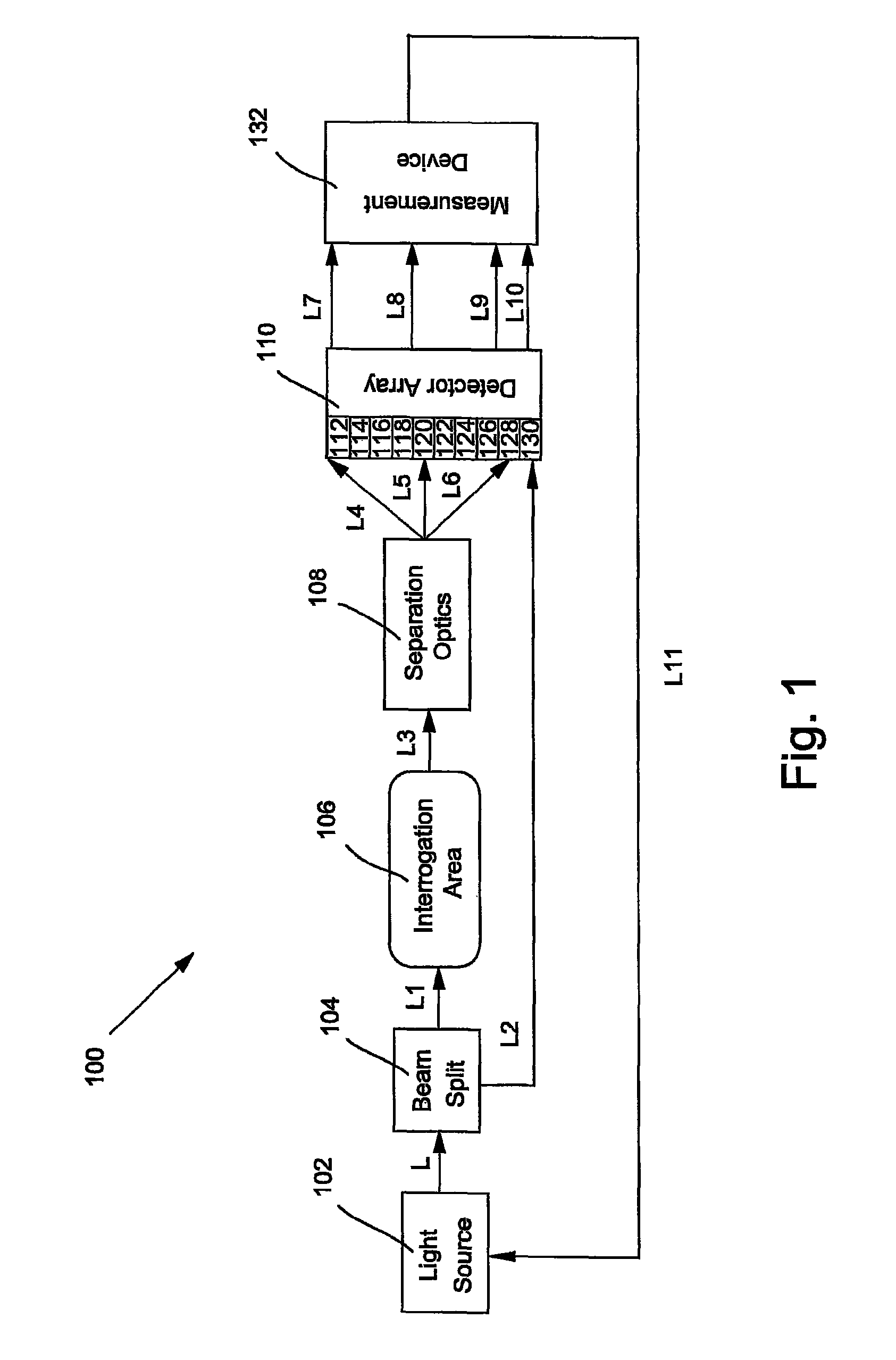 Optical measurement arrangement