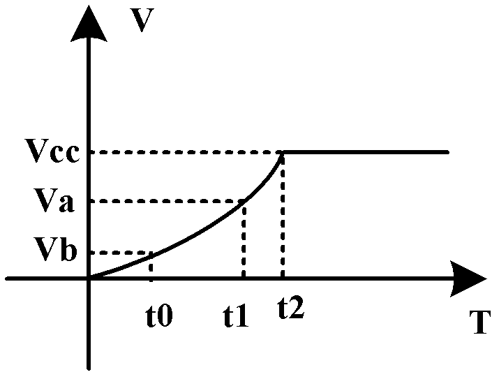 A chip fault detection method and device