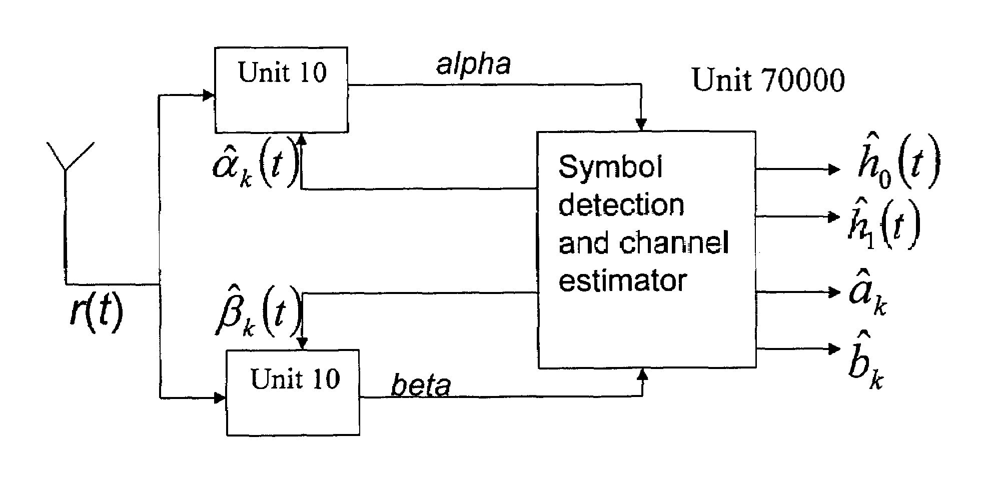 Method of estimating fading coefficients of channels and of receiving symbols and related single or multi-antenna receiver and transmitter