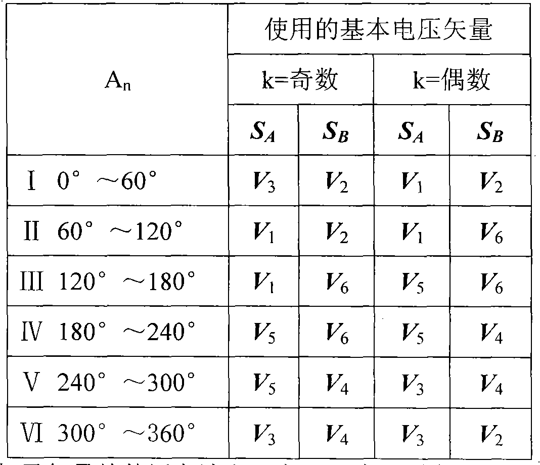 Optimizing PWM modulation method capable of restraining harmonic wave