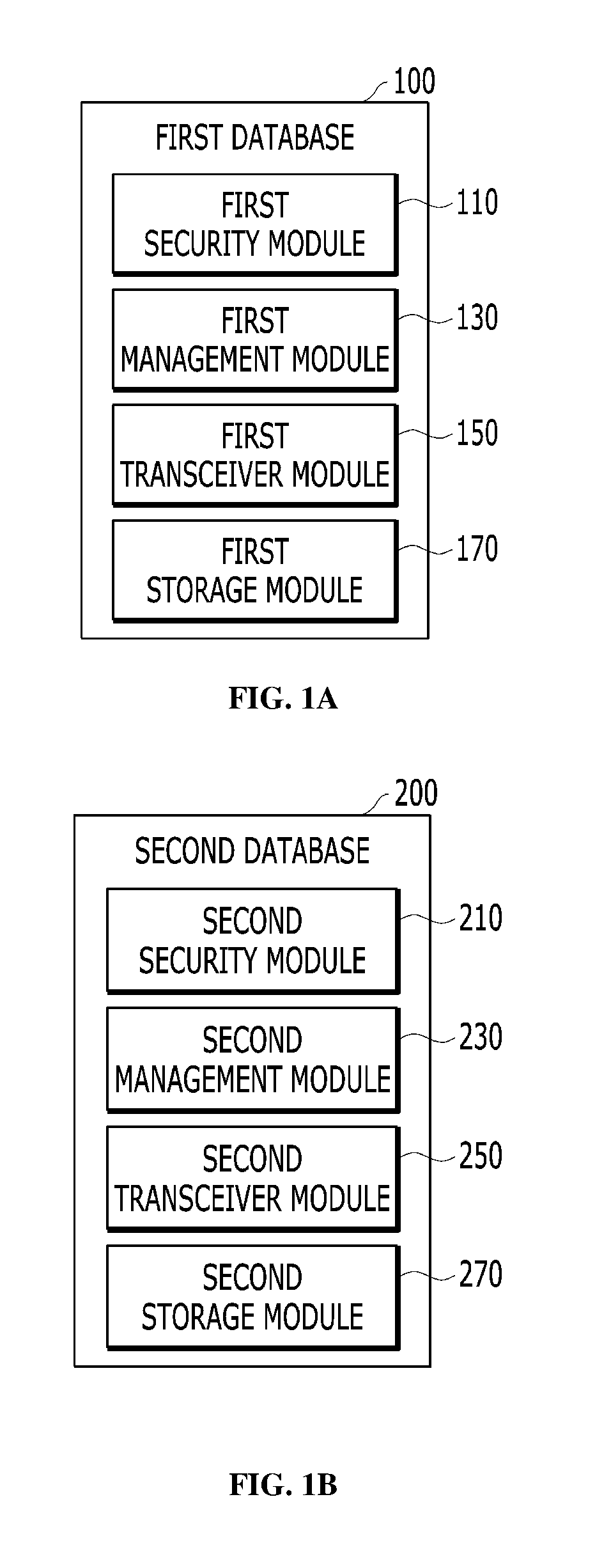 Method for duplexing database