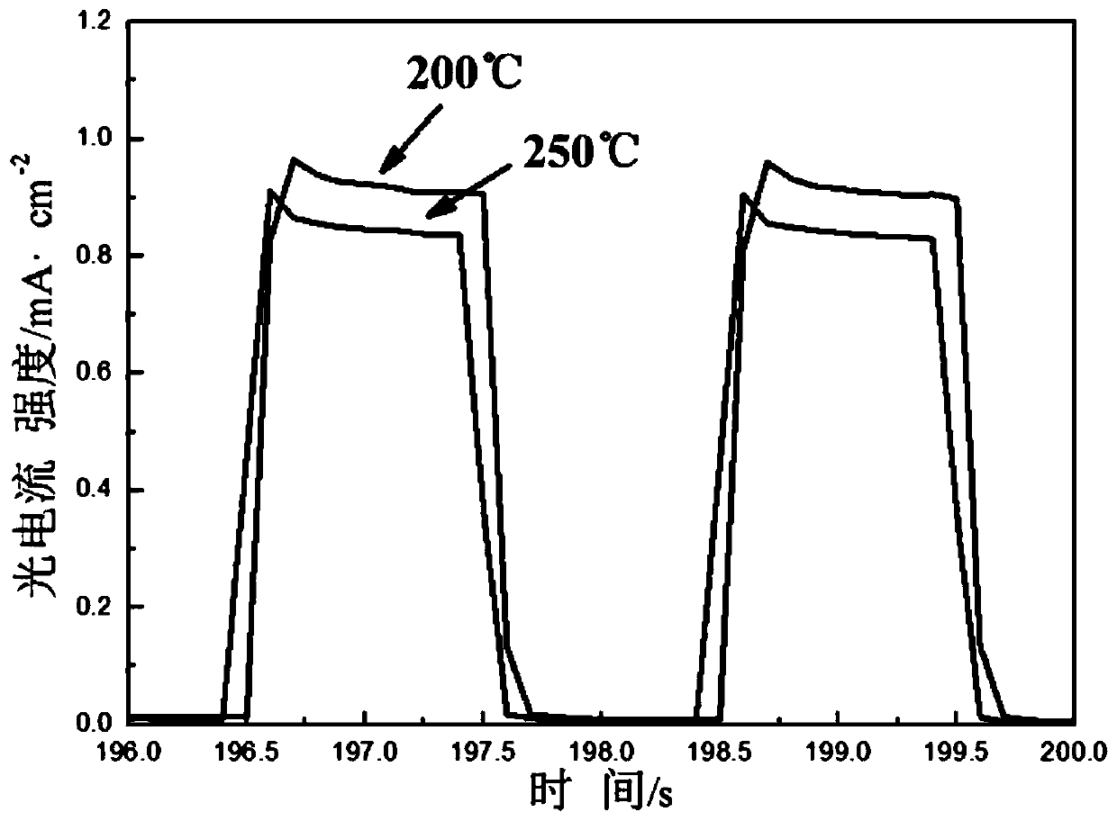 A bismuth phosphate thin film with photoresponse properties and its preparation method and application