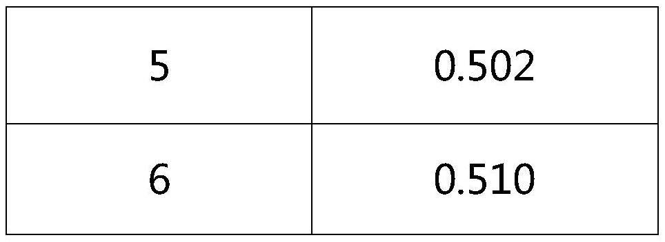 A kind of cyclohexyl diamine ionic liquid and its application in sulfur dioxide absorption