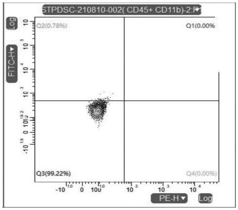 Dental pulp mesenchymal stem cell culture medium and application method thereof