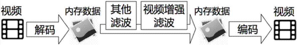 Video transcoding method, device and system