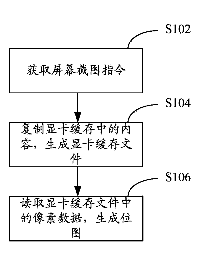 Screen sectional drawing method and screen sectional drawing device for mobile terminals