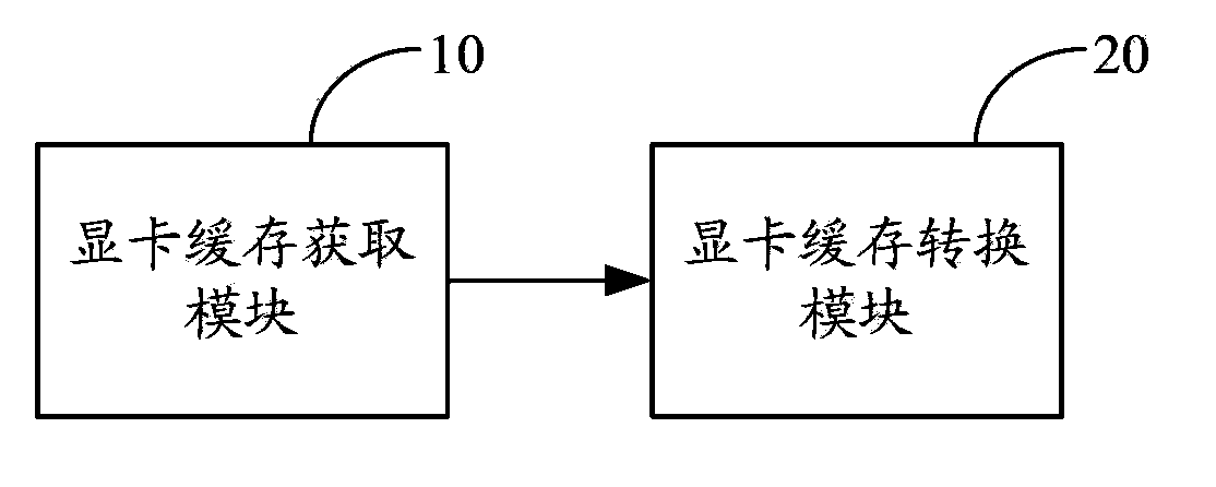 Screen sectional drawing method and screen sectional drawing device for mobile terminals