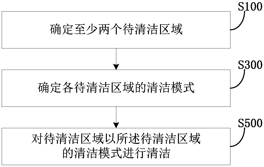 Cleaning robot and path optimization method of cleaning robot