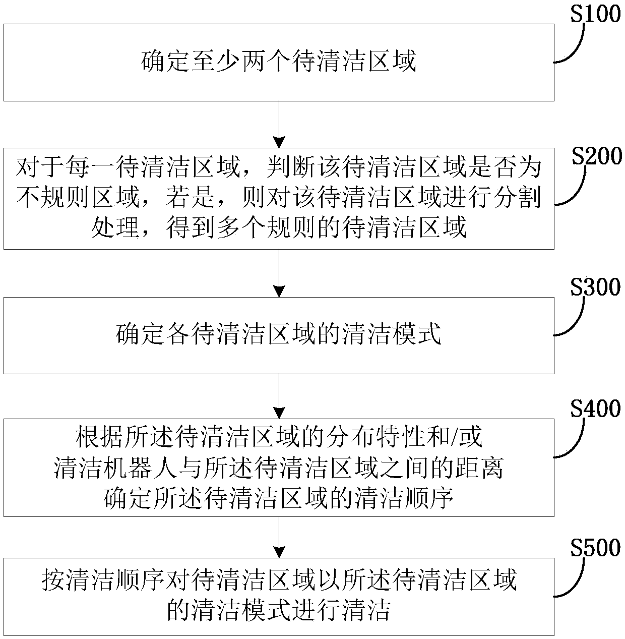 Cleaning robot and path optimization method of cleaning robot