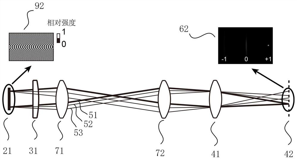 A system and method for reducing the effects of unwanted orders of optical diffraction devices