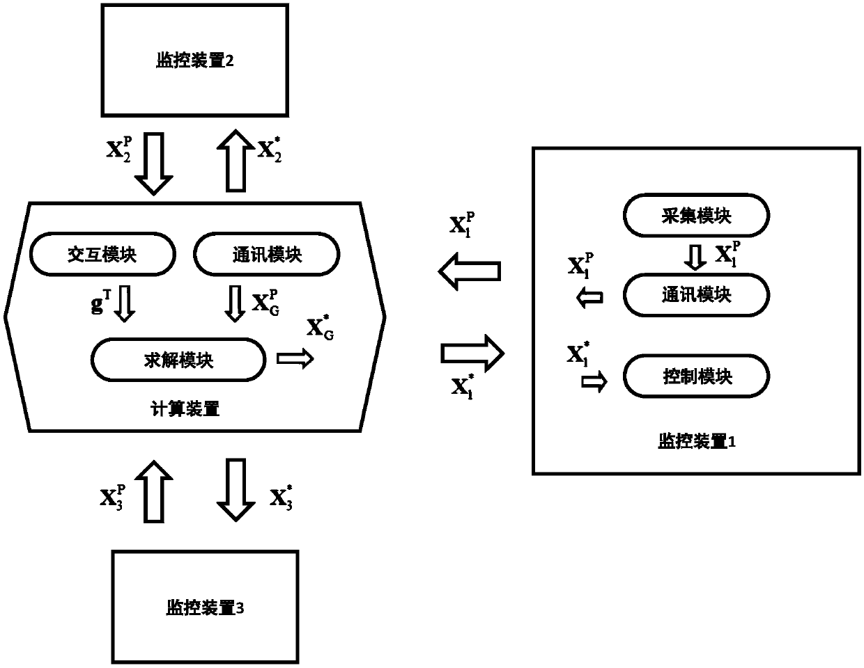 Configuration method and system for real-time monitoring of unmanned aerial vehicle cluster