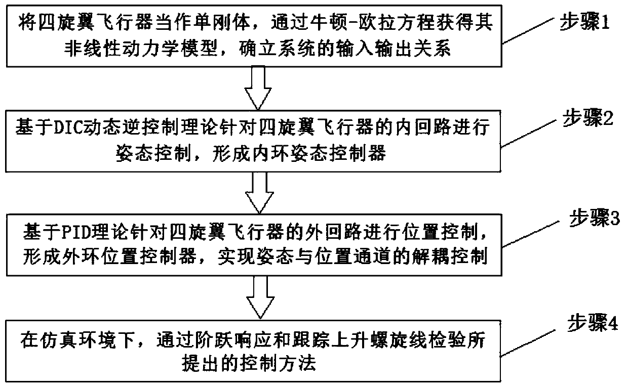 A hybrid control method of attitude and position of quadrotor aircraft based on dic-pid