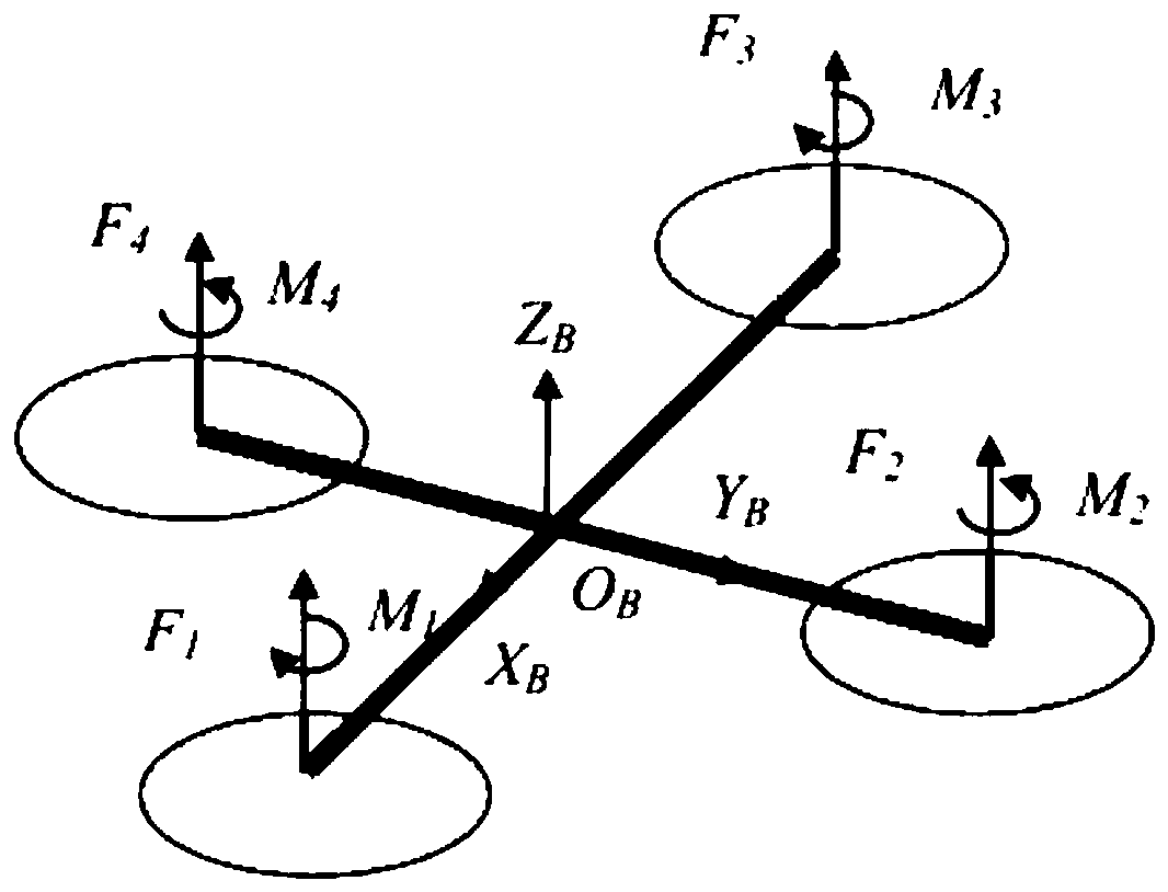 A hybrid control method of attitude and position of quadrotor aircraft based on dic-pid