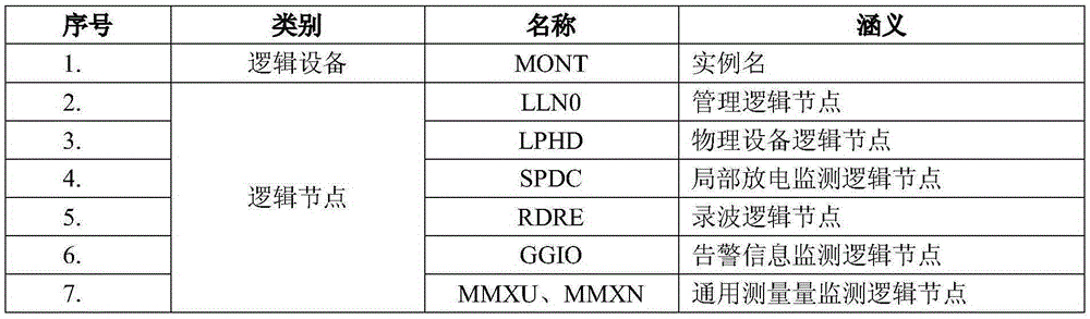 Switch partial discharge state monitoring device based on distributed network platform