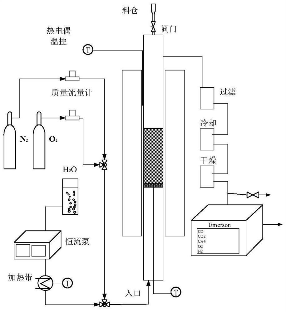 Method for Predicting Reaction Performance in Solid Fuel Chemical Looping Process Based on GBRT