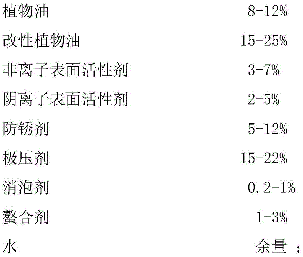 High-lubricity and ecological safety water-based cutting fluid and preparation method thereof