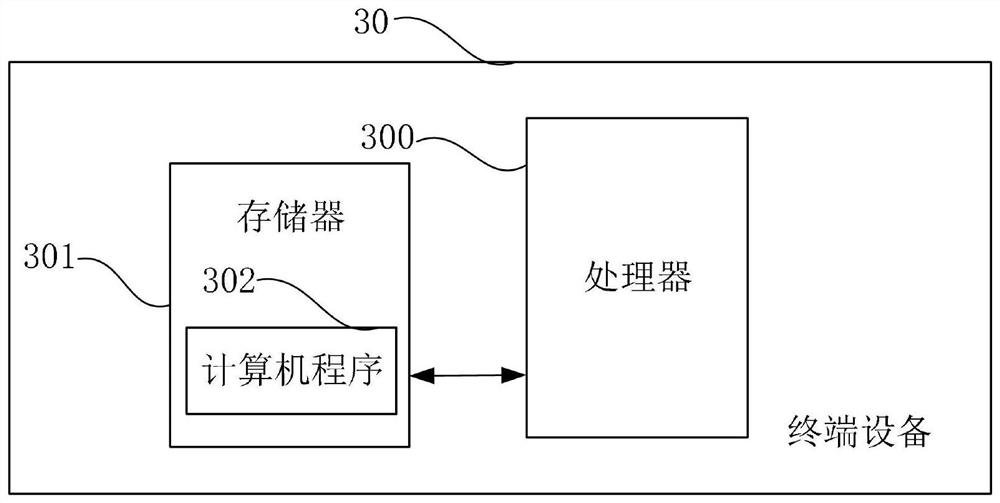 Power distribution network single-phase high-resistance grounding fault line selection method, system and device