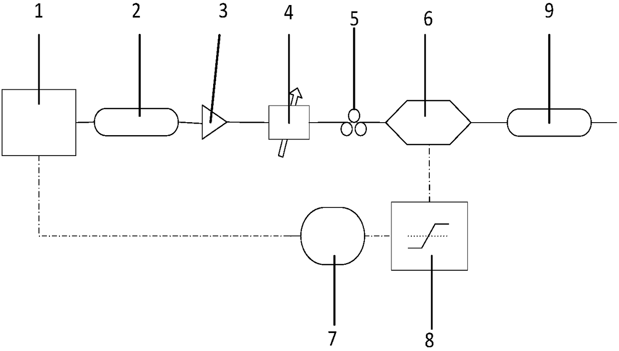 An Optical Differentiator Based on Time Domain Pulse Shaping System