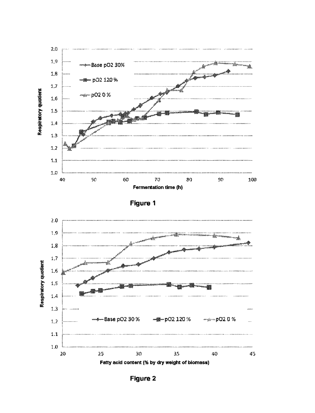 Method for the industrial production of flour from lipid-rich microalga biomass with no “off-notes” by controlling the oxygen availability