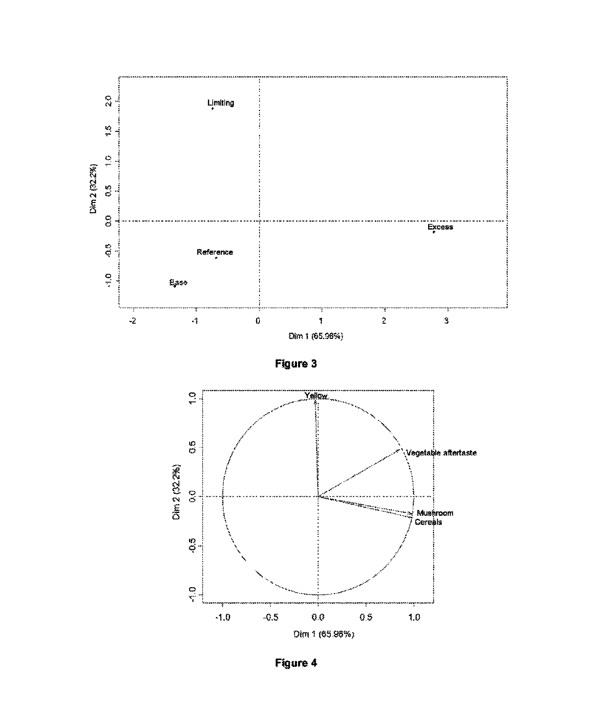 Method for the industrial production of flour from lipid-rich microalga biomass with no “off-notes” by controlling the oxygen availability