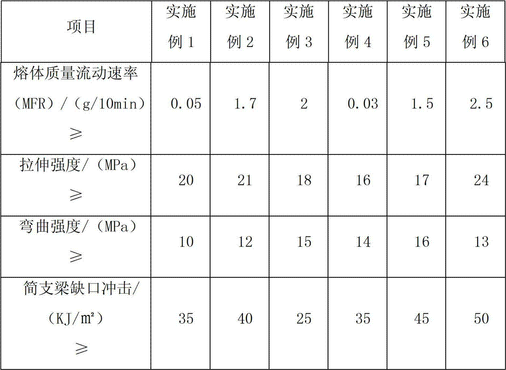 Special modified recycled polyethylene material for pipes and pipe fittings and preparation method of special modified recycled polyethylene material