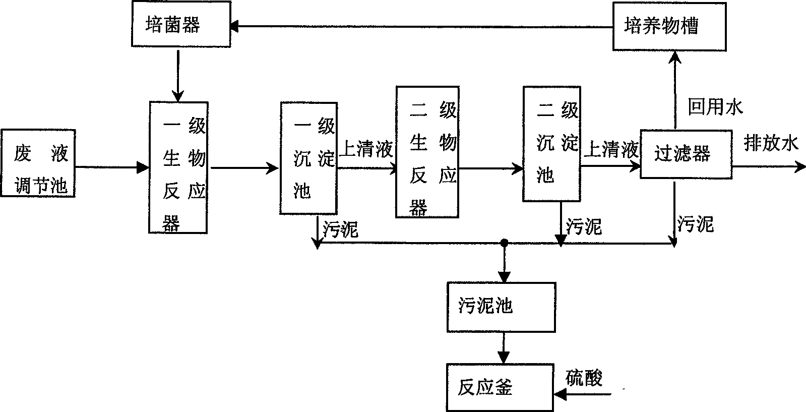 Method for treating arsenic waste solution of hazardous waste by using composite functional bacteria