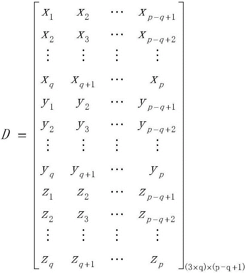 On-line prediction method of micro-milling chatter