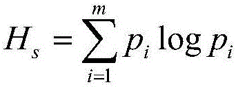 On-line prediction method of micro-milling chatter