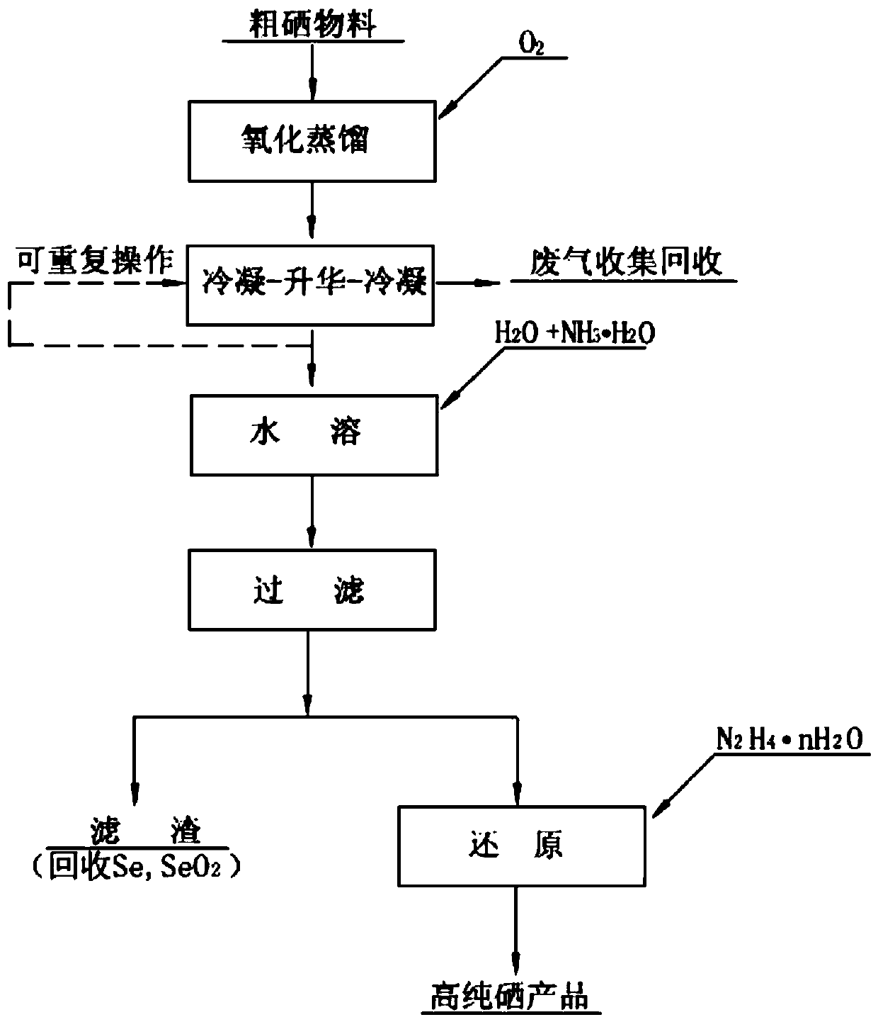 Method for preparing high-purity selenium from crude selenium product