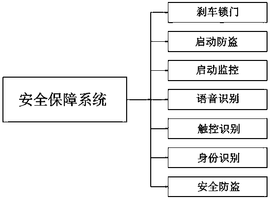 Intelligent interaction and remote starting system for mobile phone and vehicle