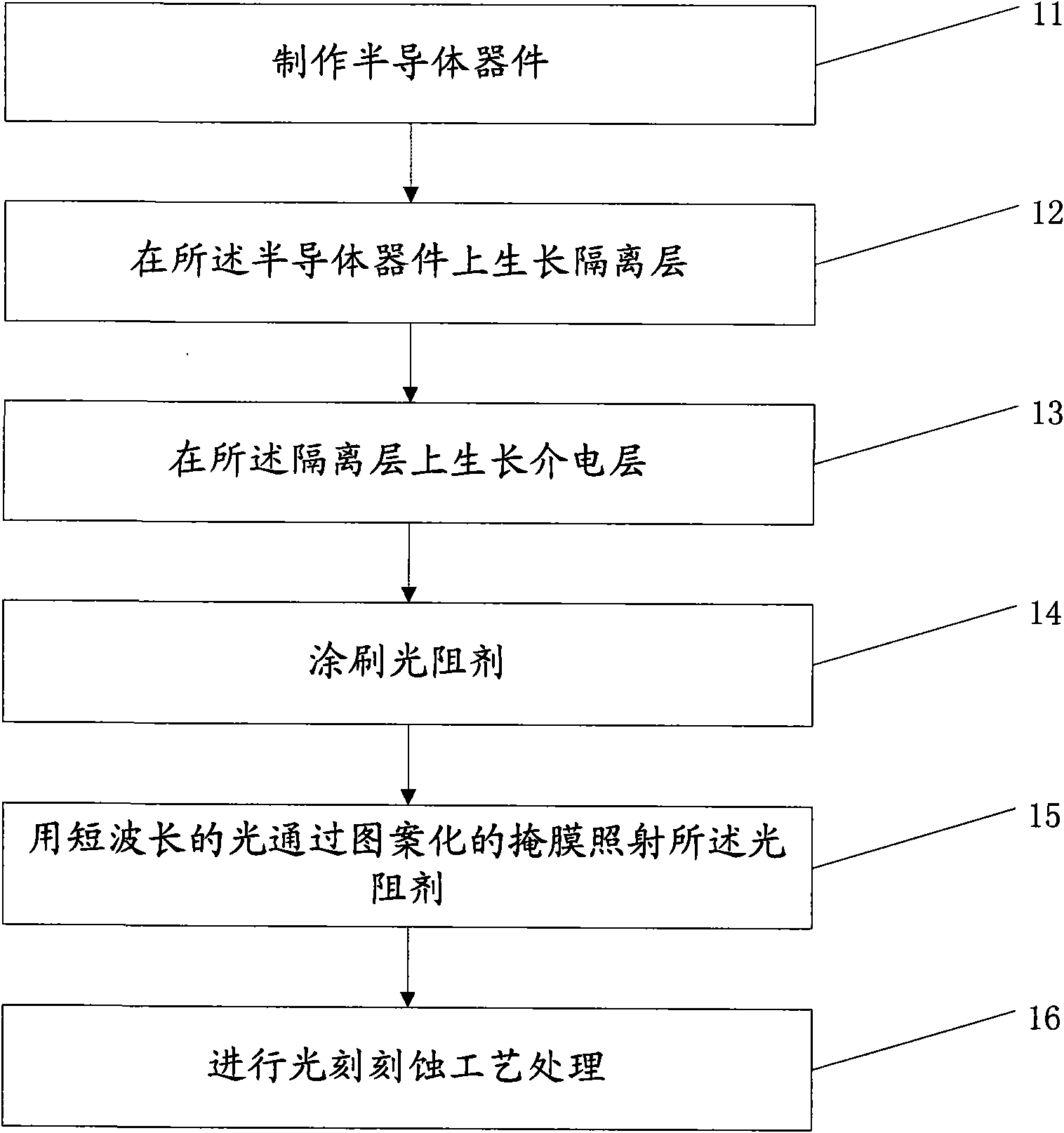 Photoetching manufacturing process