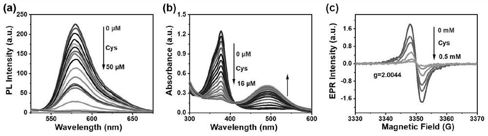 A trityl-based luminescent free radical material and its preparation method and application